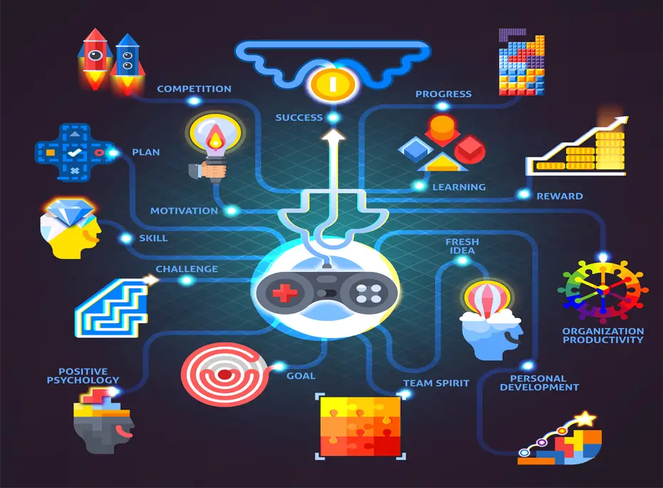 Gamification Software Smartico: Boosting Engagement with Smart Strategies